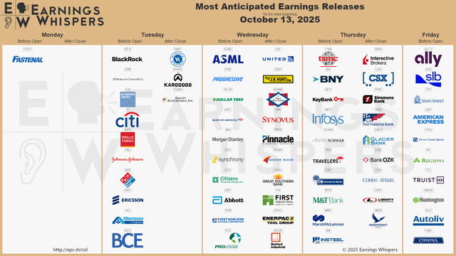 the most anticipated earnings releases for the week of v0