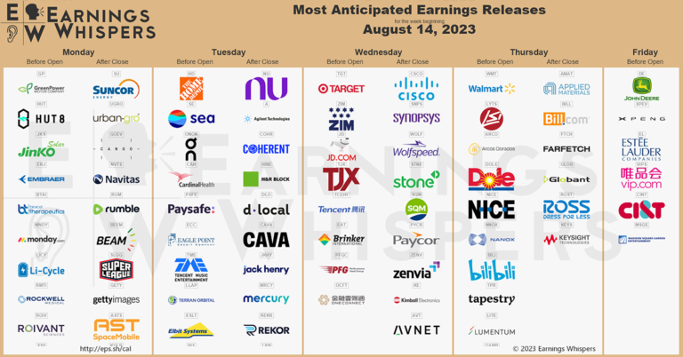 Earnings Calendar July 2027 10 cardcal